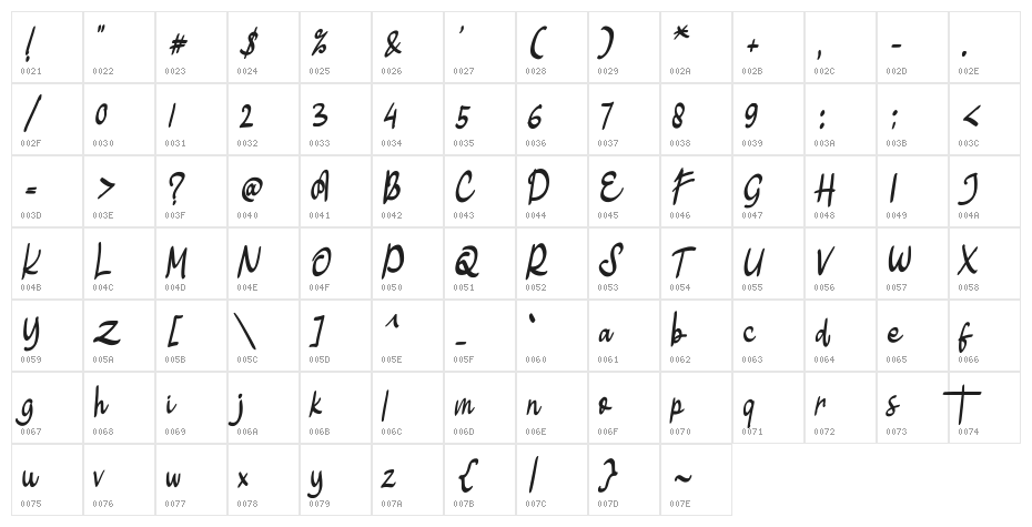 Sindyceta Character Map