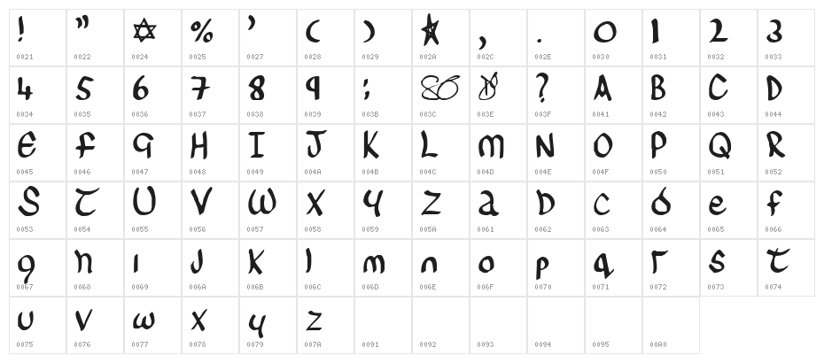 Sinead Character Map