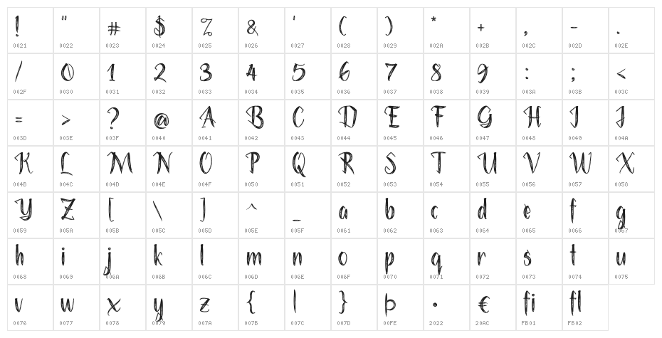 Sinelys Character Map