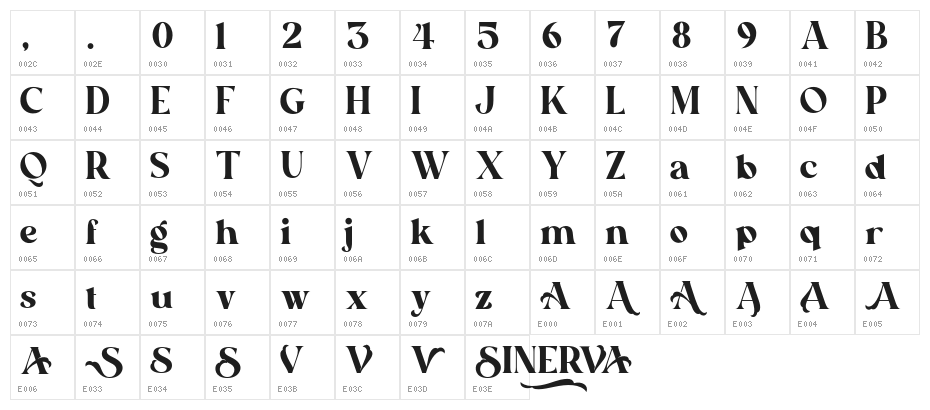 Sinerva Character Map