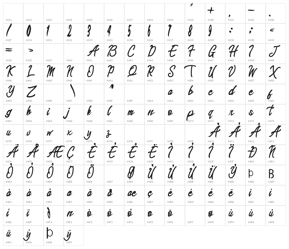 Sinestesia  Character Map