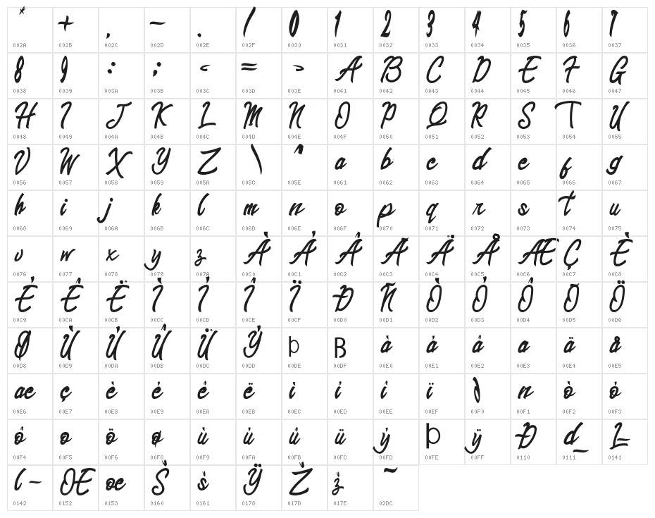 Sinestesia Character Map