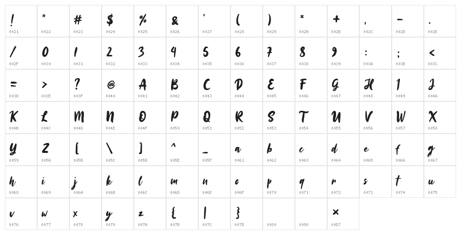 Sinestta Character Map