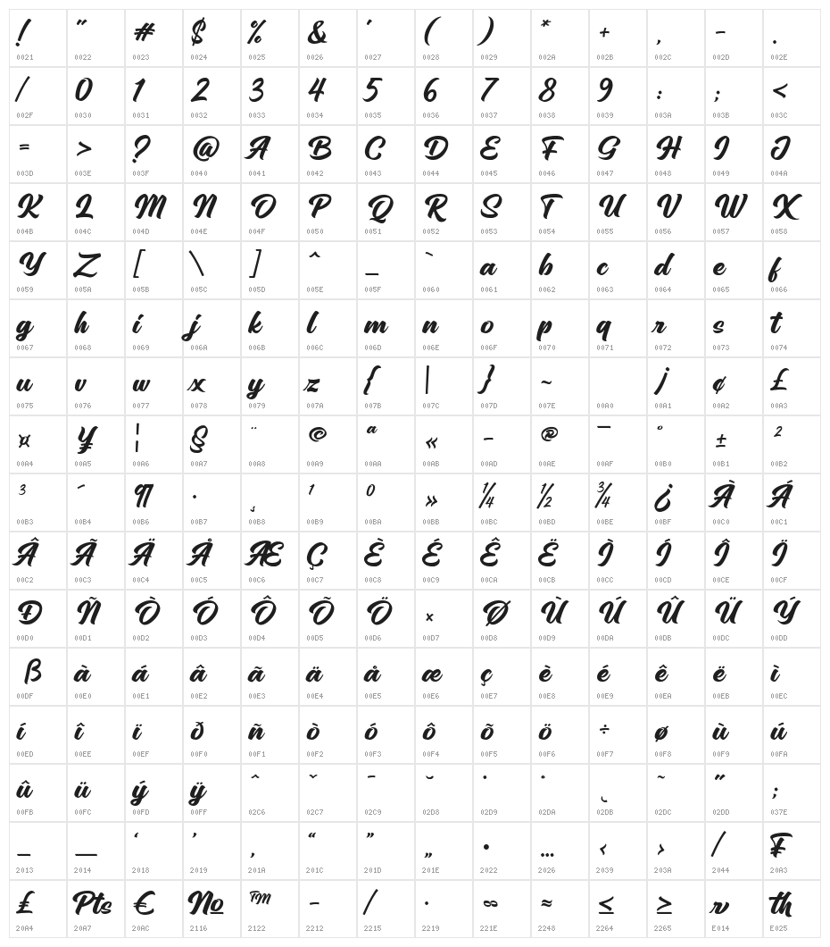 Sinethar Character Map