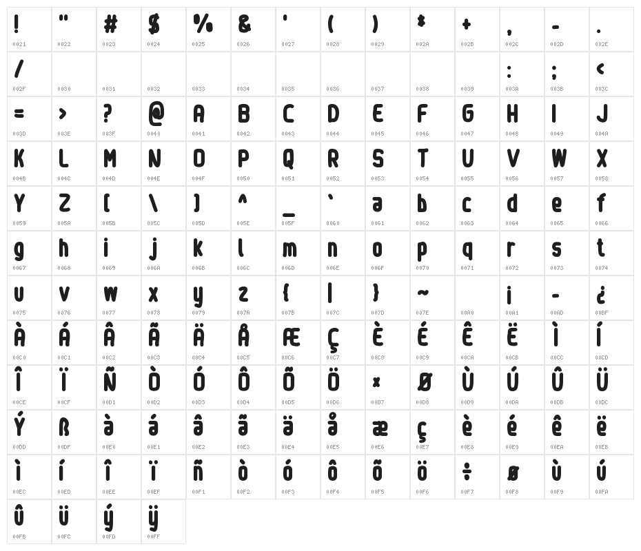 Sinewy - Personal Use Only Character Map