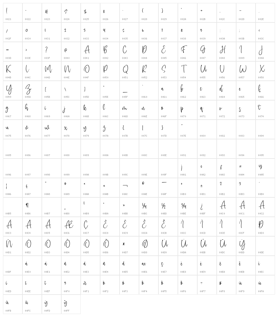 Singaparna Script Character Map