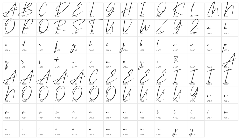 Singaporean Demo Character Map