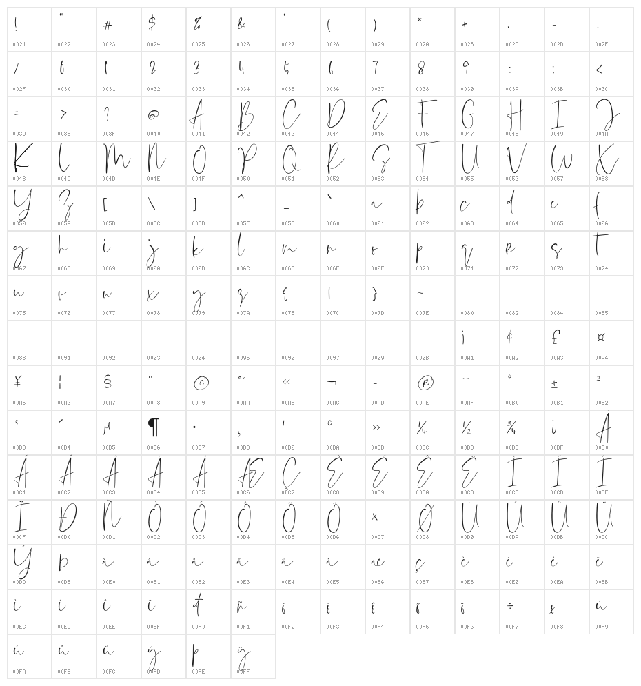 Singgiata Character Map