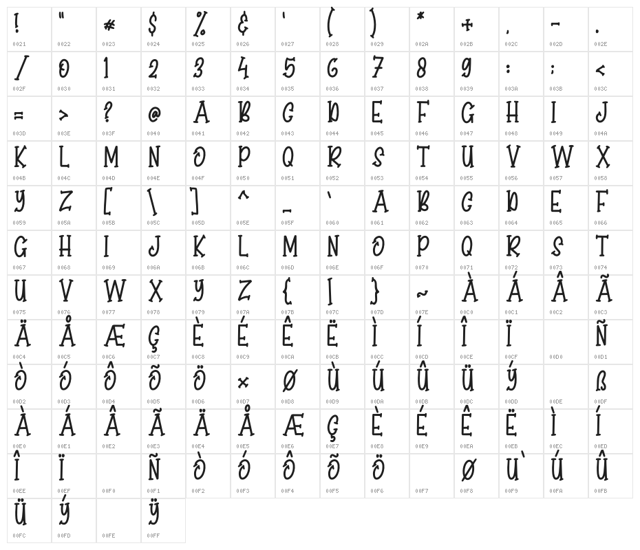 Singing Dino Character Map