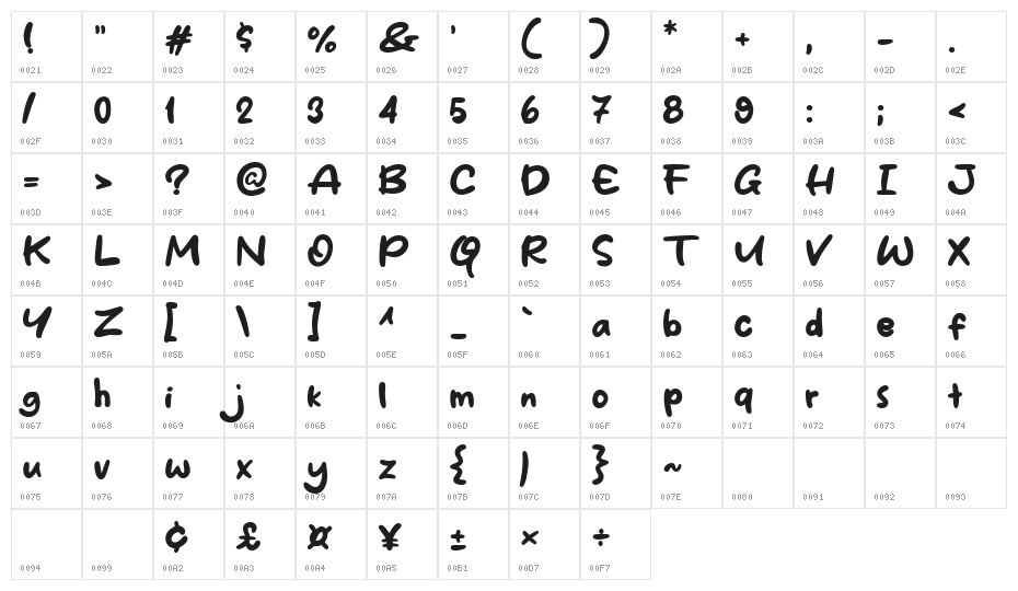 Singkong Character Map