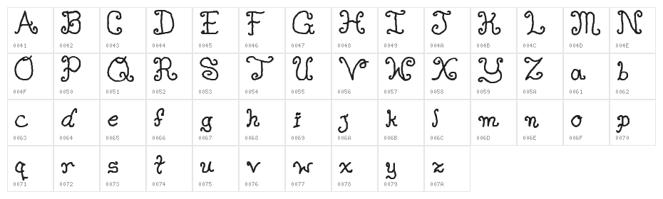 Single Gyrl Character Map
