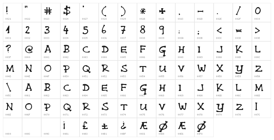 Single Malta Character Map