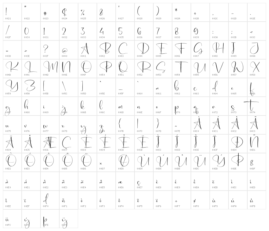 Single Character Map
