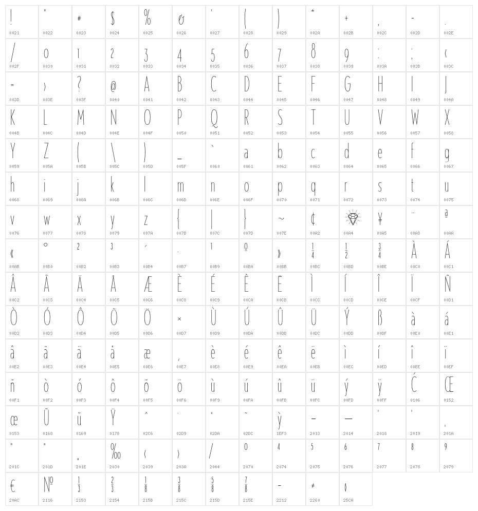 Singula-Compressed Character Map