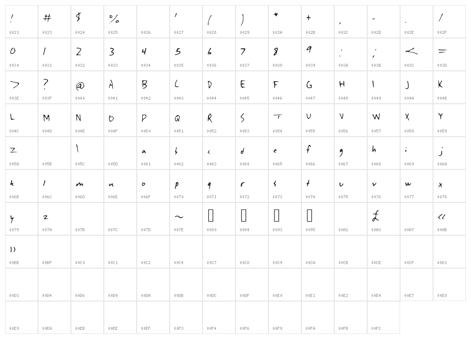 Singularity Character Map