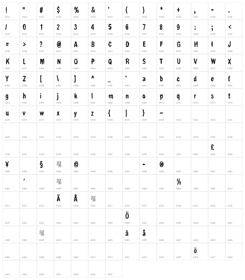 Sinikajo Character Map