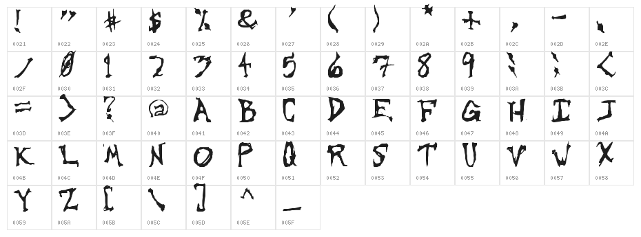 Sinister-Plot Character Map
