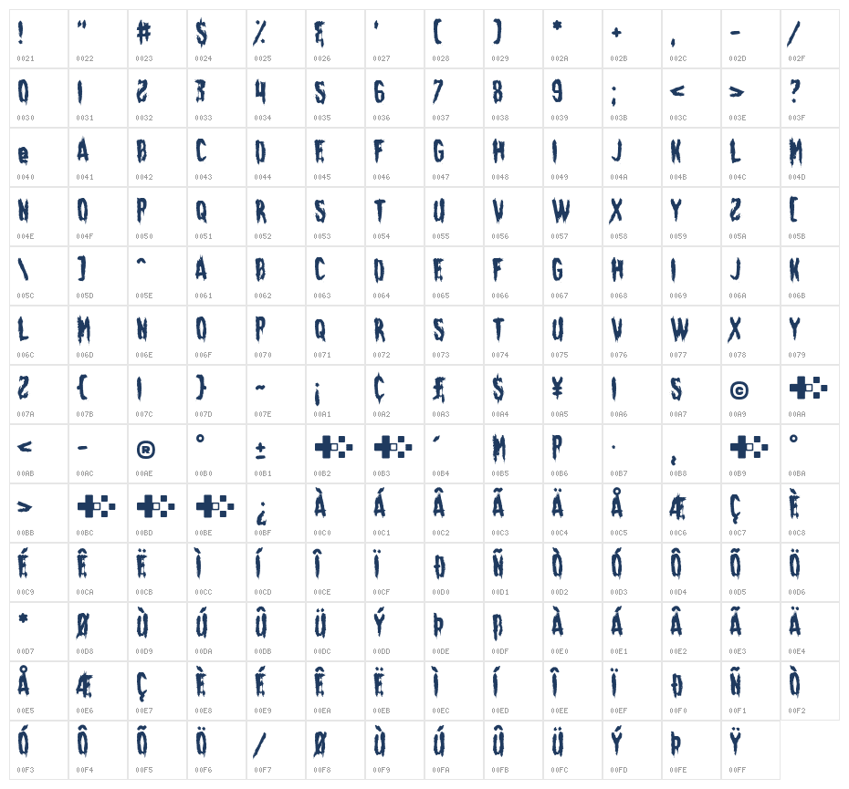 Sinister Sunday Character Map