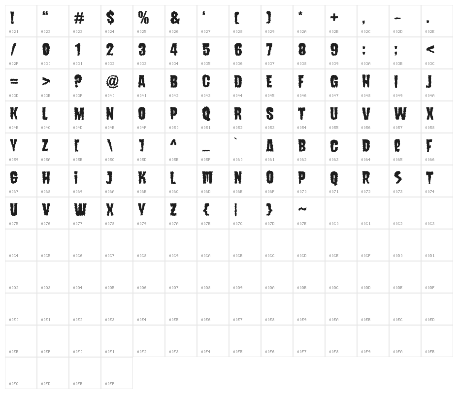 SinisterMindDEMO Character Map