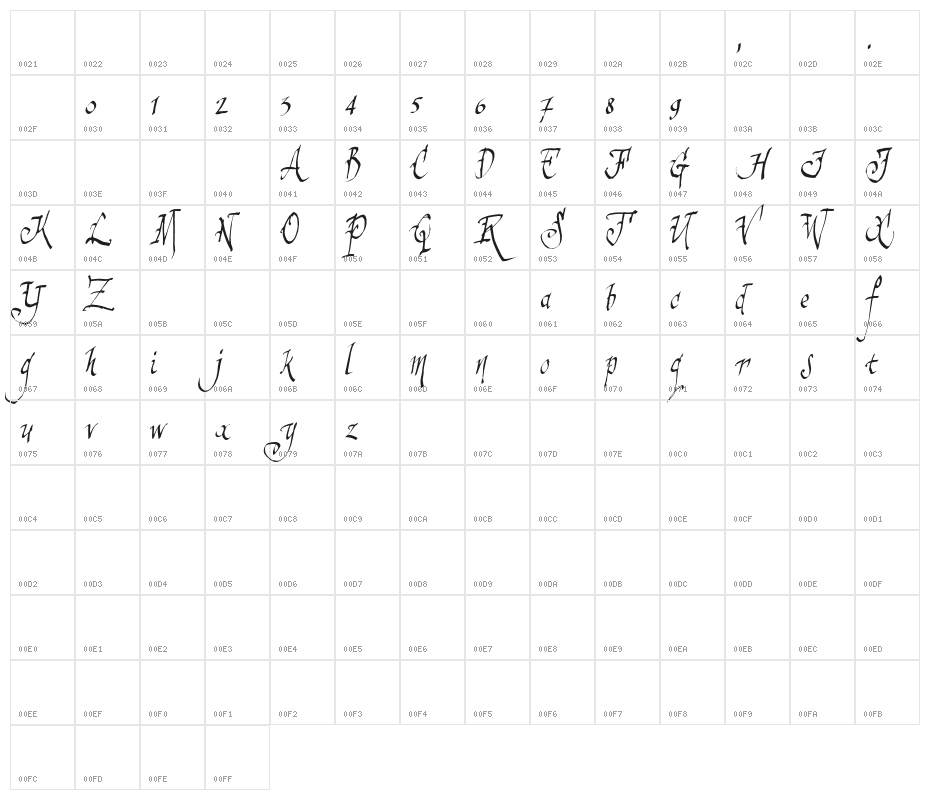 SinisterSam Character Map