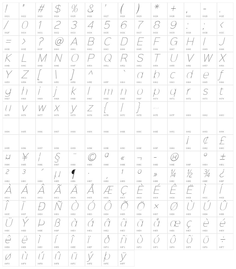 Sinkin Sans 100 Thin Italic Character Map
