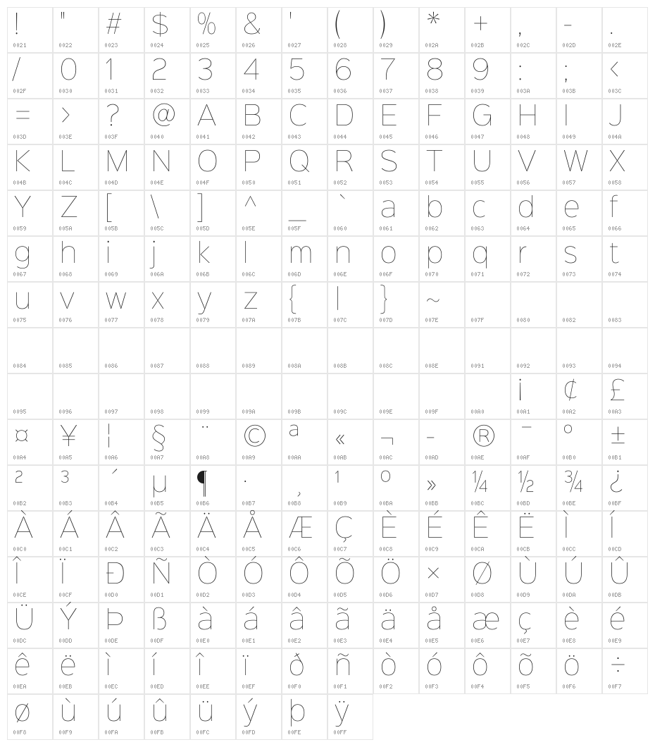 Sinkin Sans 100 Thin Character Map