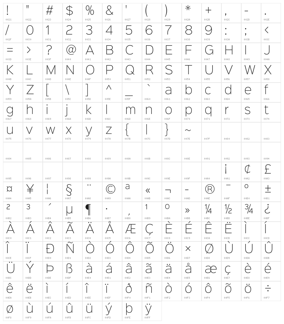 Sinkin Sans 200 X Light Character Map