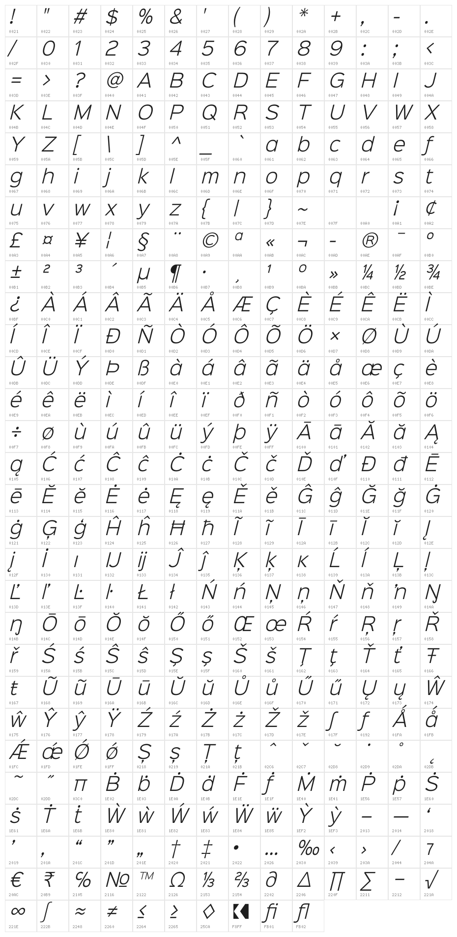 Sinkin Sans 300 Light Italic Character Map