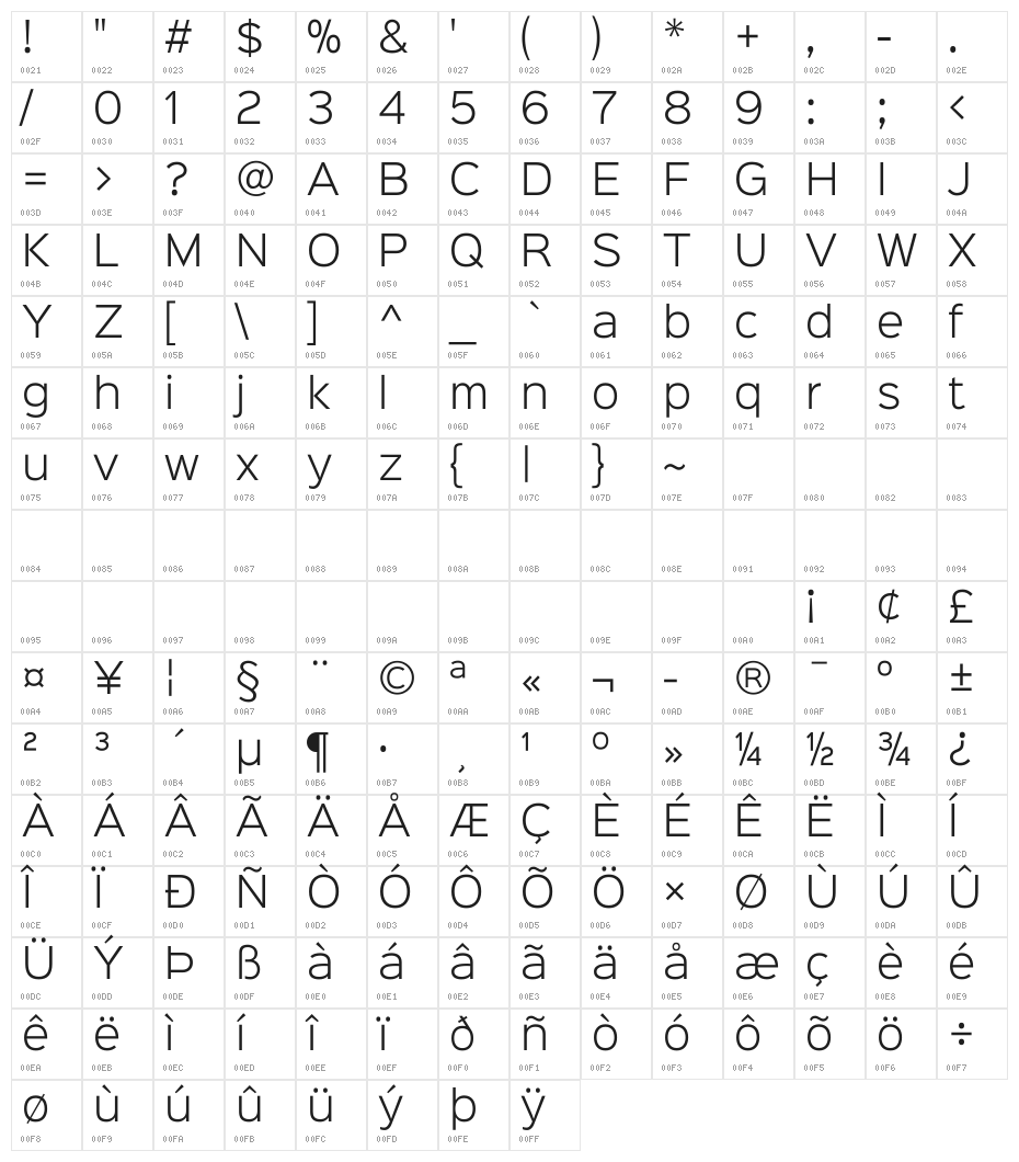 Sinkin Sans 300 Light Character Map