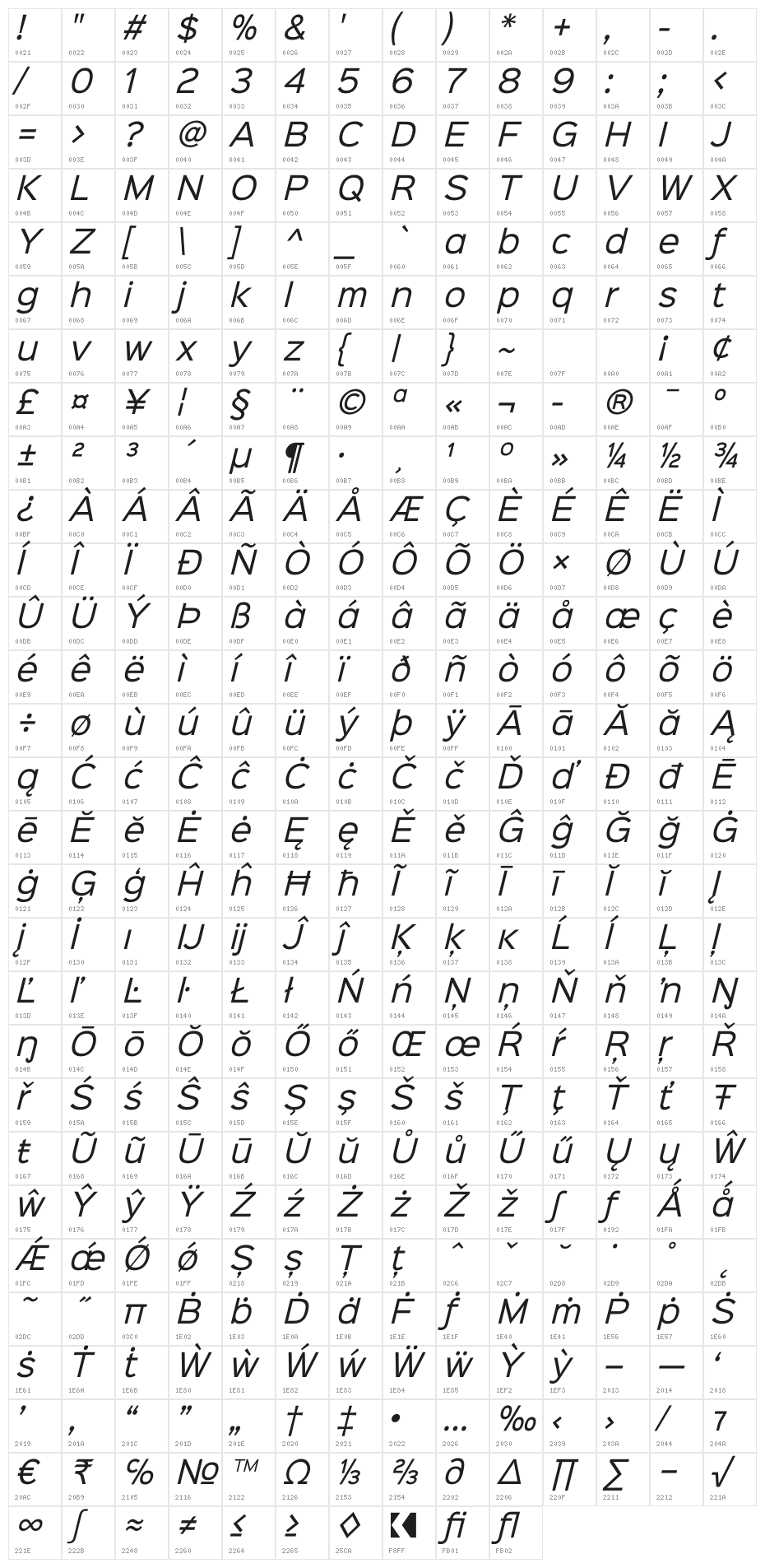 Sinkin Sans 400 Italic Character Map