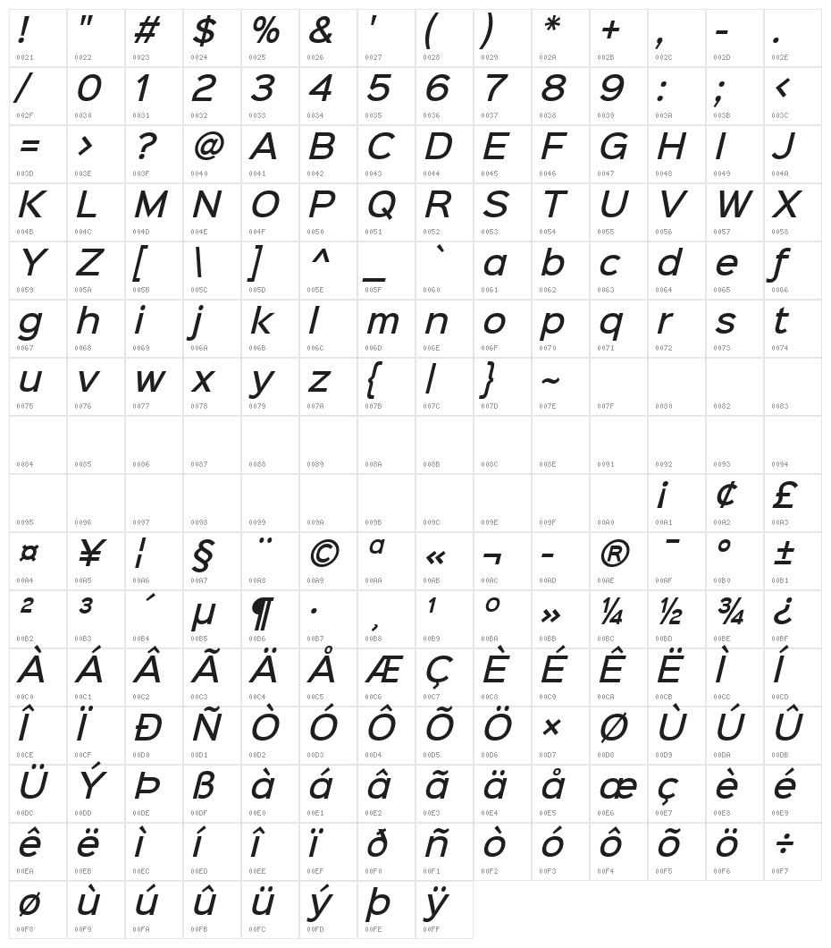 Sinkin Sans 500 Medium Italic Character Map