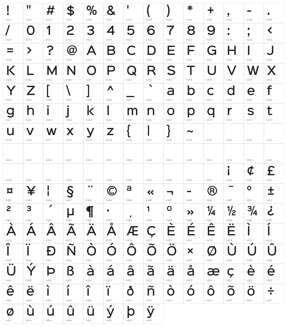 Sinkin Sans 500 Medium Character Map