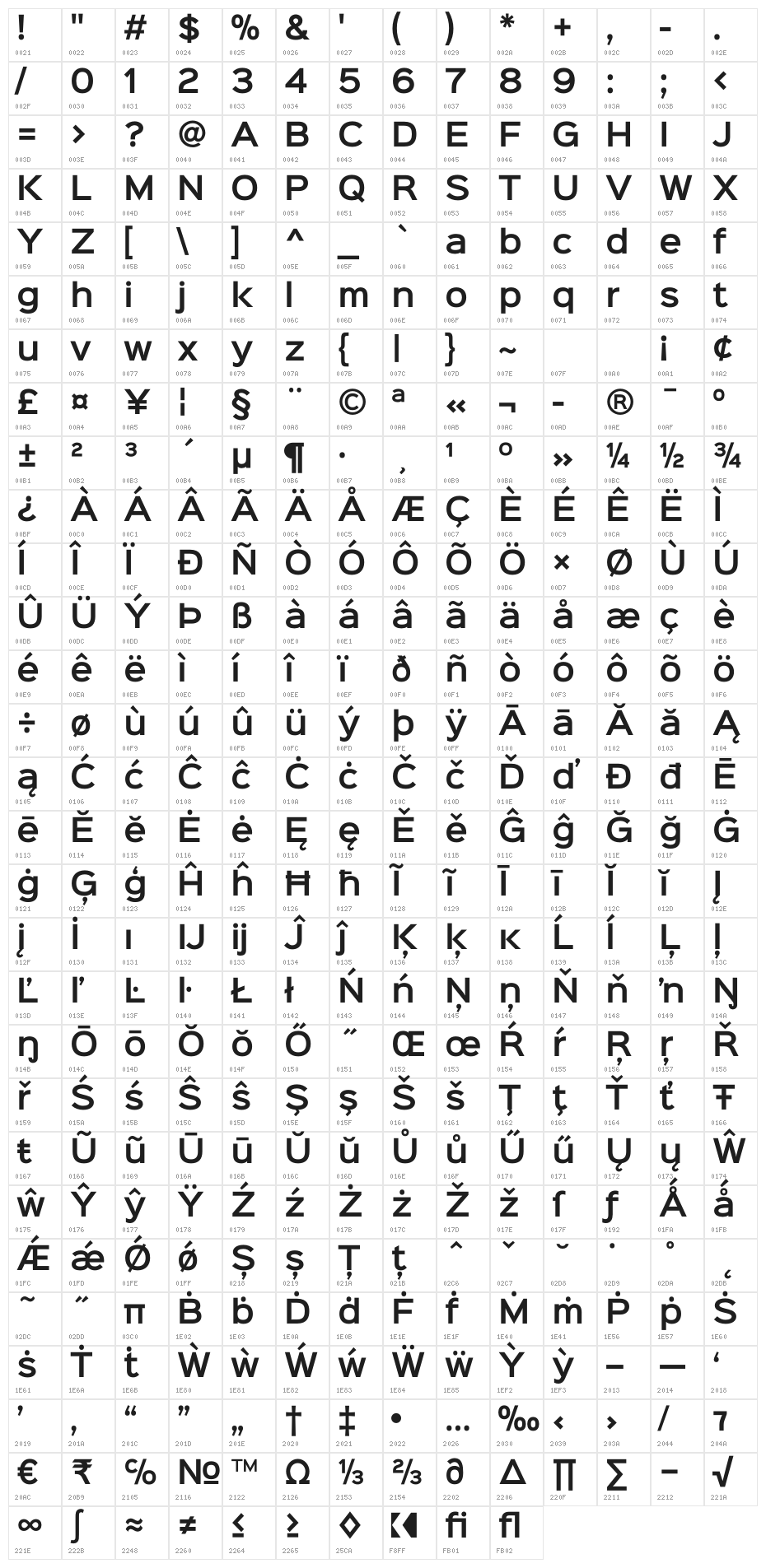 Sinkin Sans 600 SemiBold Character Map