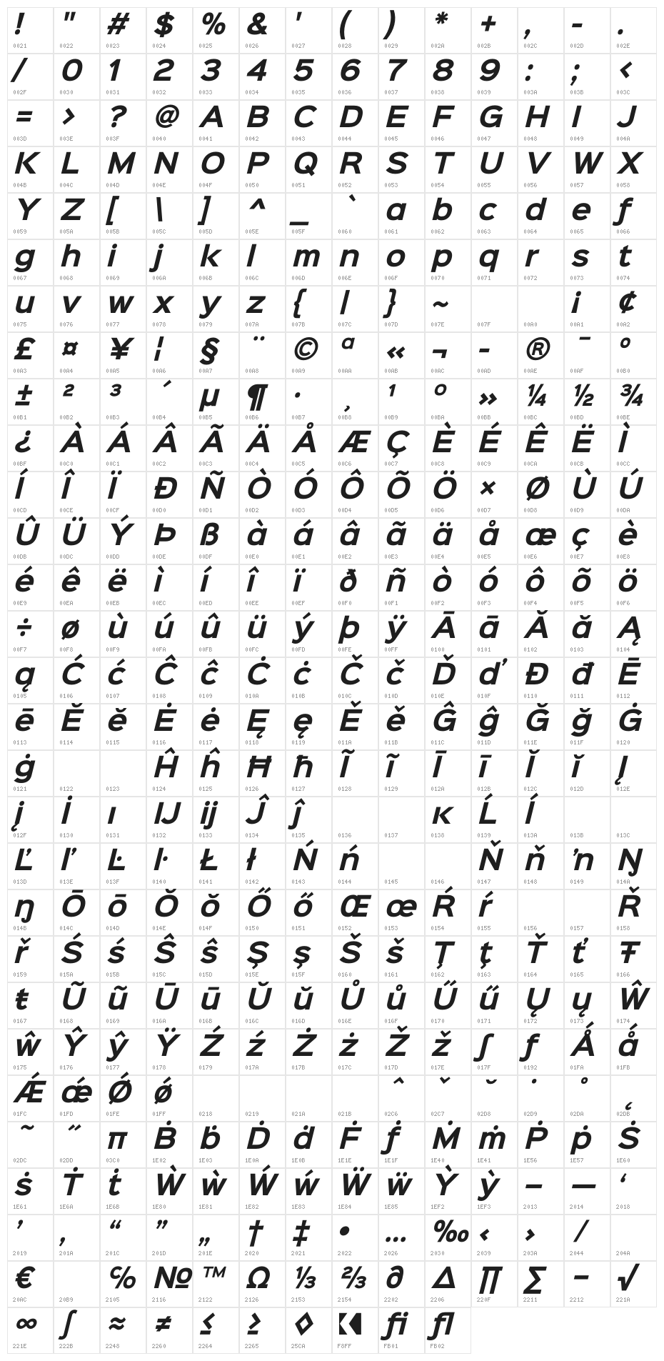 Sinkin Sans 700 Bold Italic Character Map