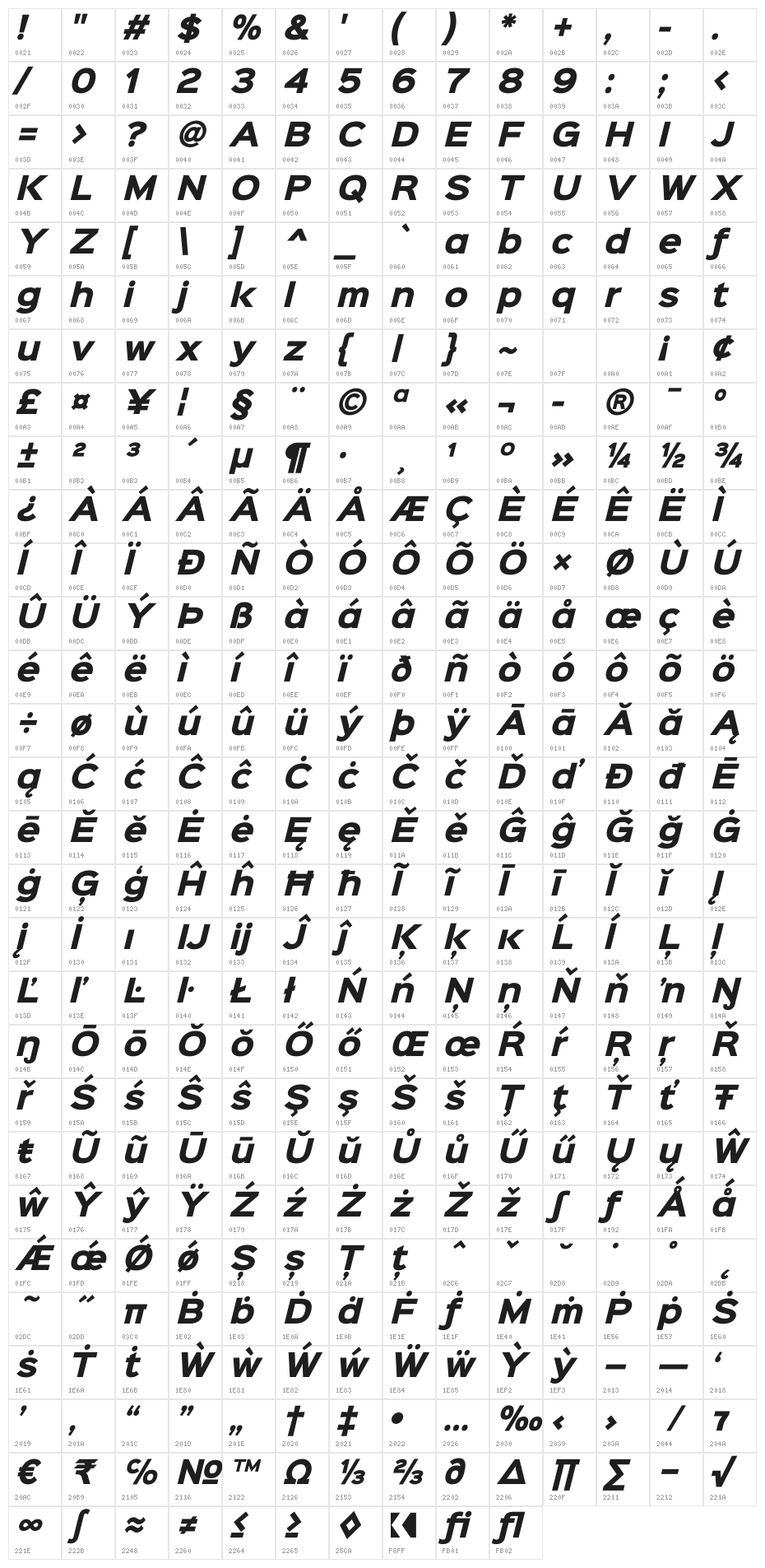 Sinkin Sans 800 Black Italic Character Map