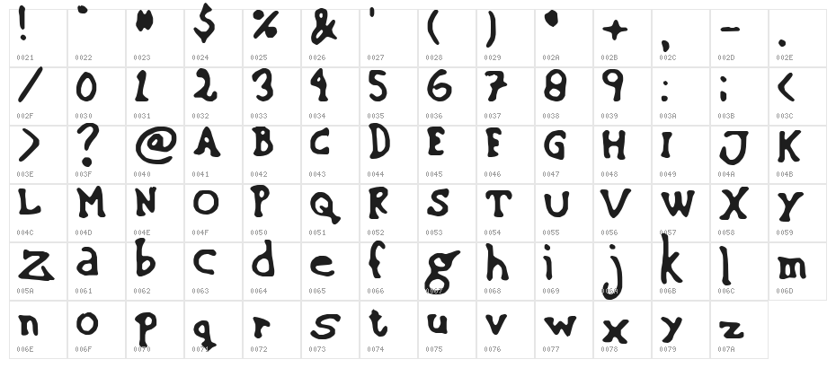 Sinking Ship Character Map