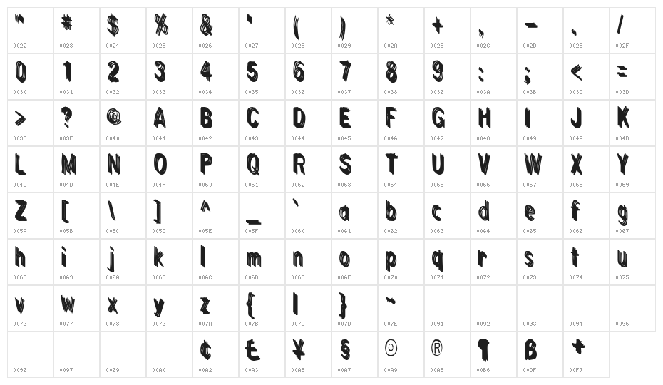 Sins of Rhonda Character Map