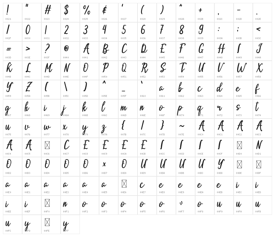 Sinta Bella Character Map