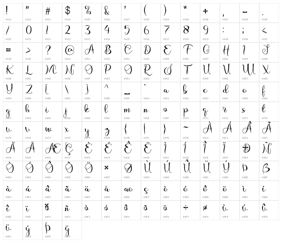 Sinta Letter Character Map