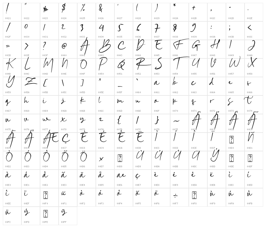 Sinta Mellia Character Map