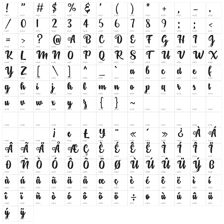 SintaScript Character Map