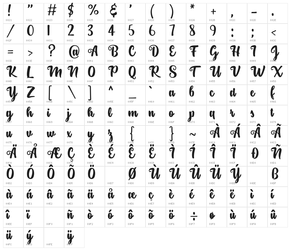 SintaScript Character Map