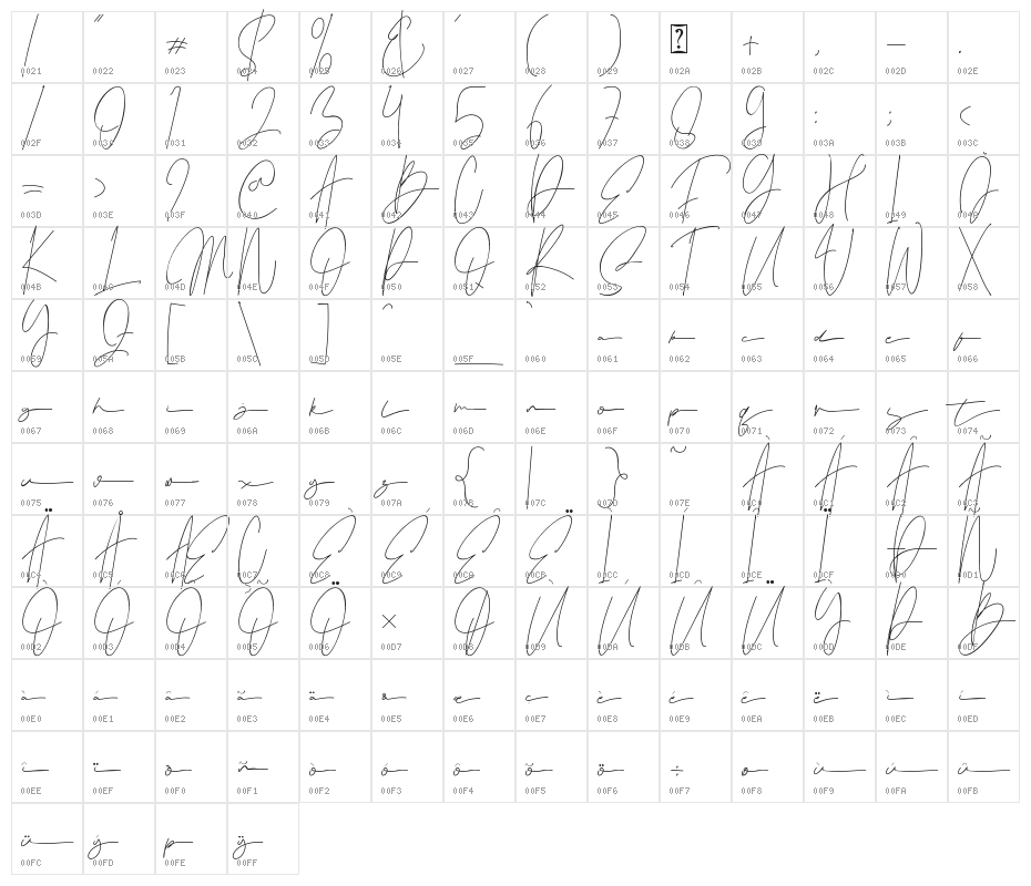 Sintha Moqen Character Map