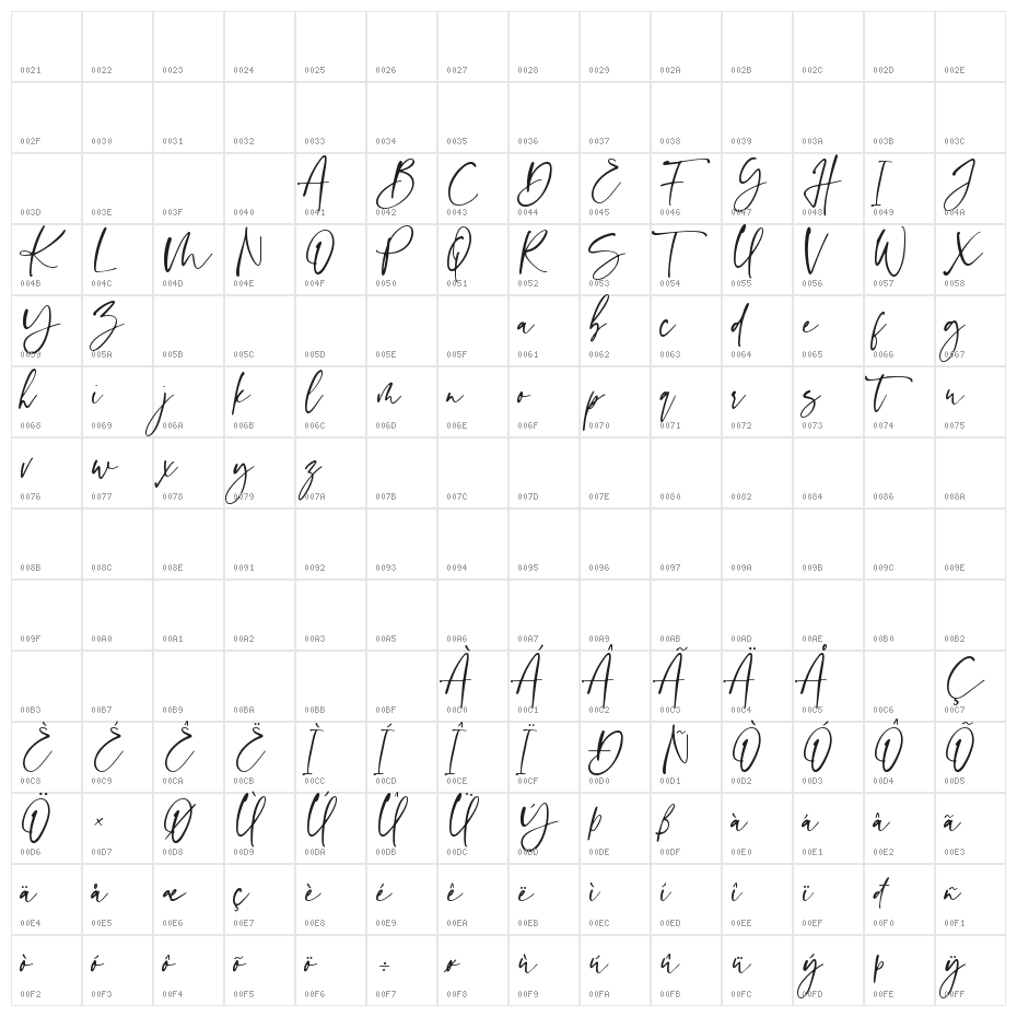 Sinthya Character Map