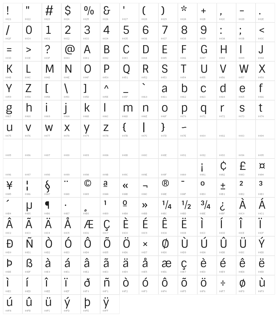 Sintony Character Map