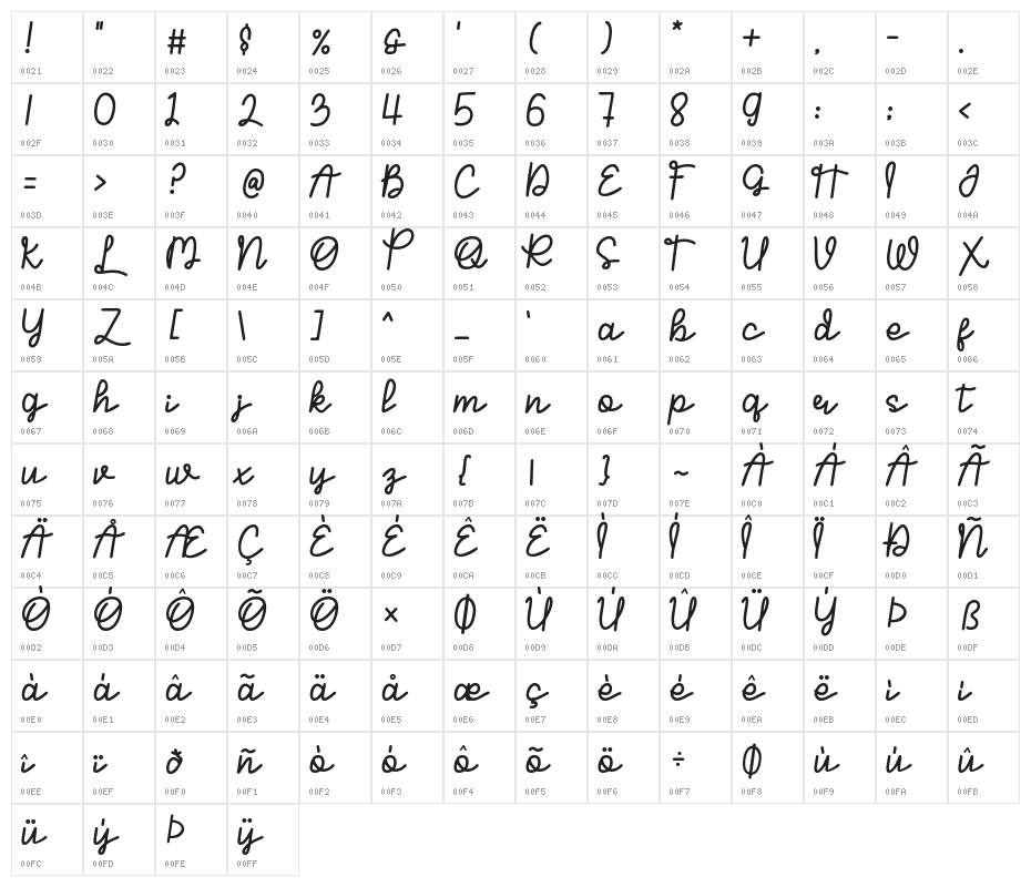 Sinttesy Demo Character Map