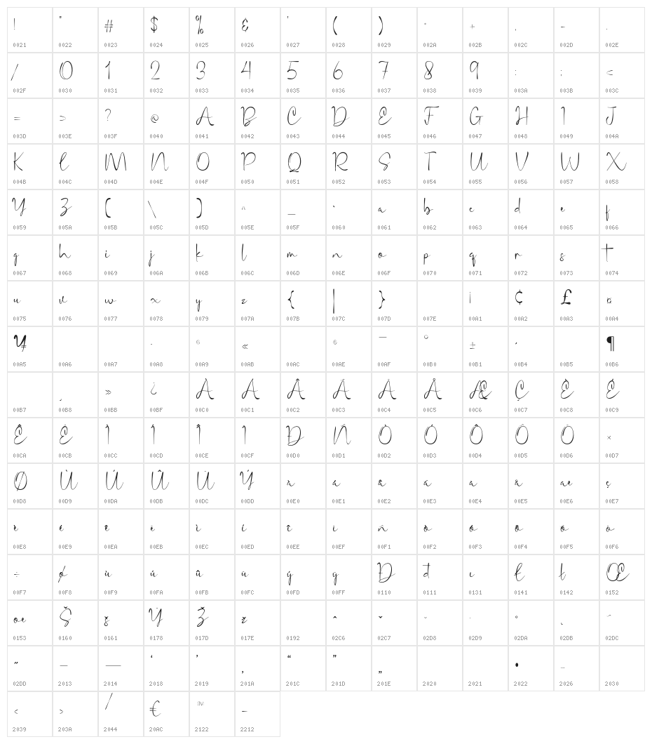 SintyaSignature Character Map