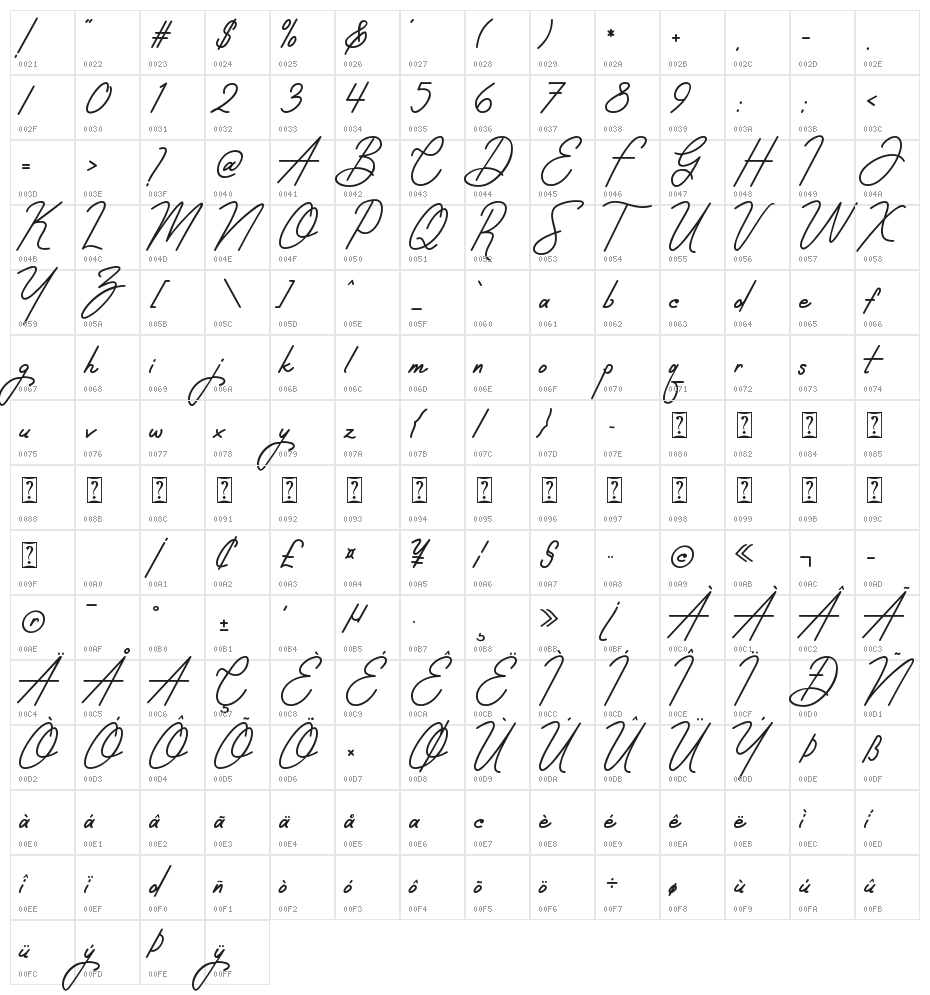 Sintyabelinda Character Map