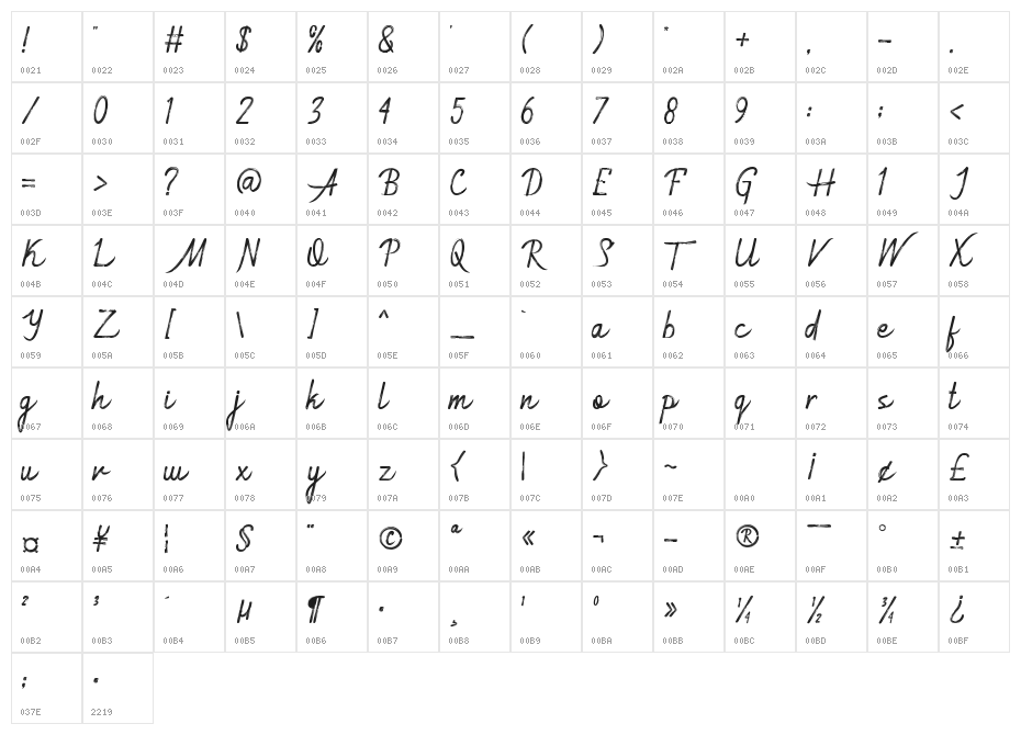 Sinullingga Character Map