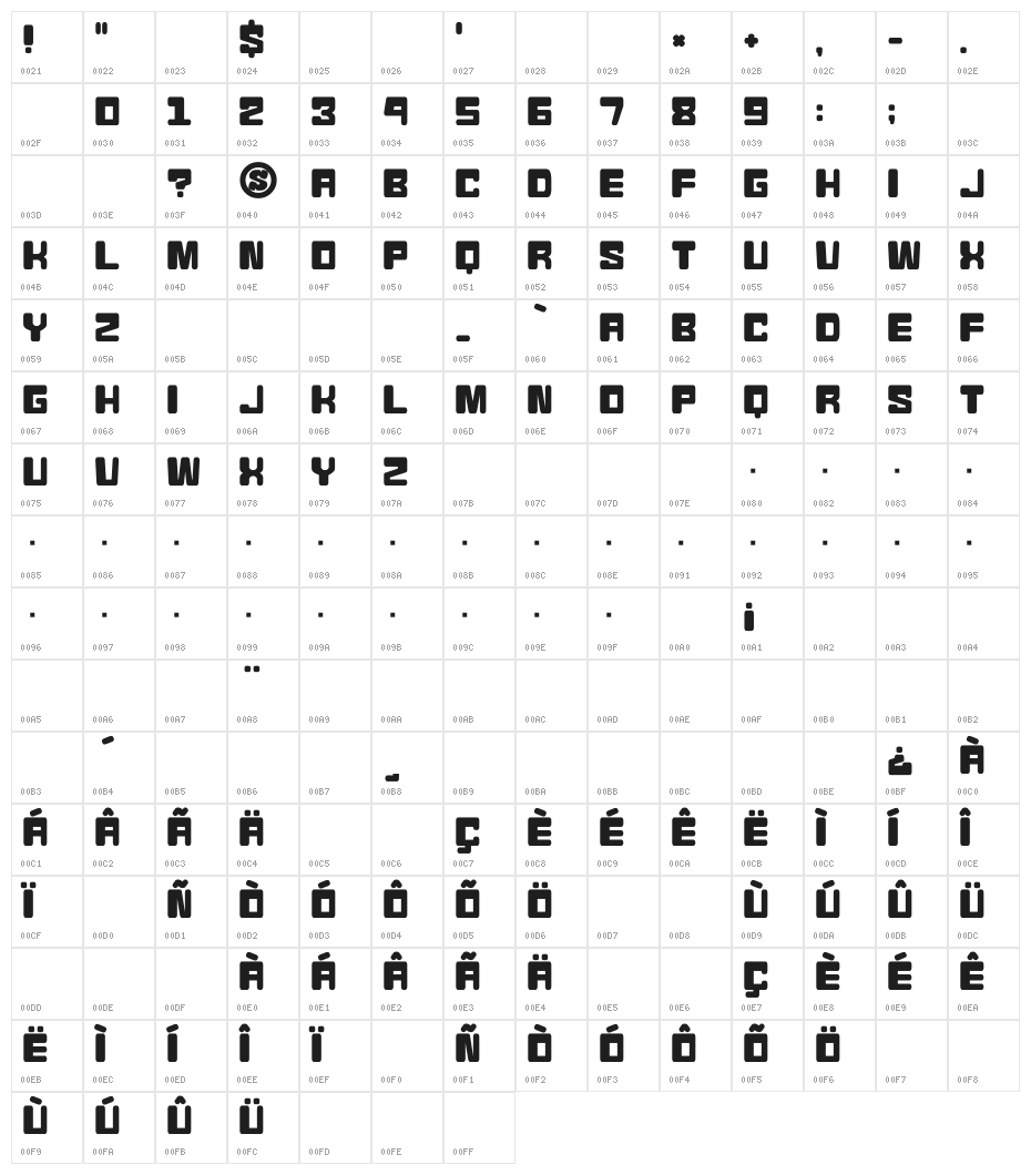 Sio Kombu Character Map